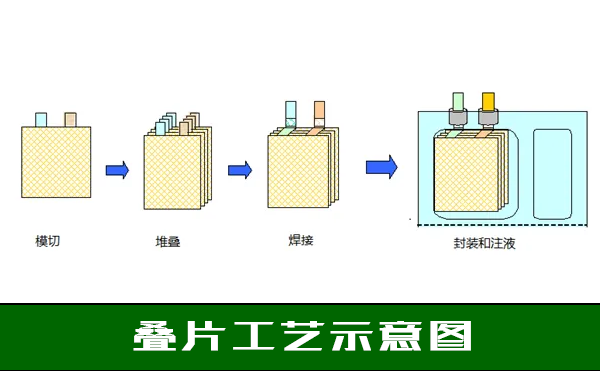 锂电池检测设备