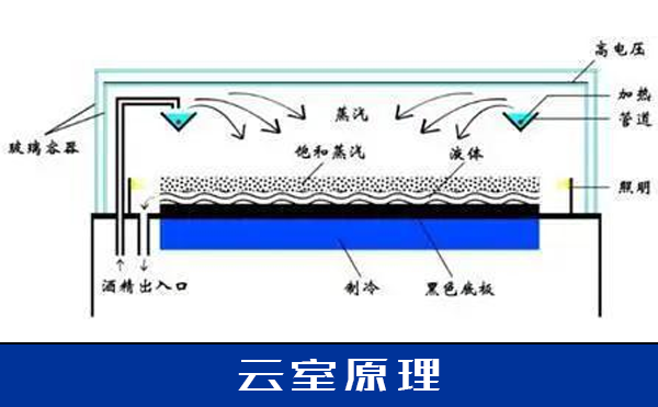 X射线检测设备