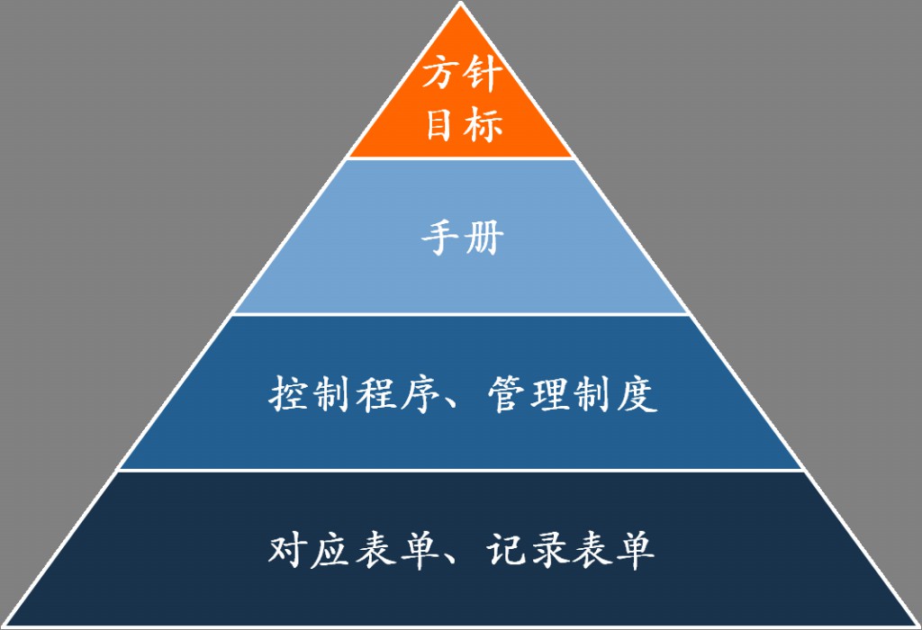 FB体育SPORTS科技深圳公司正式启动知识产权贯标认证