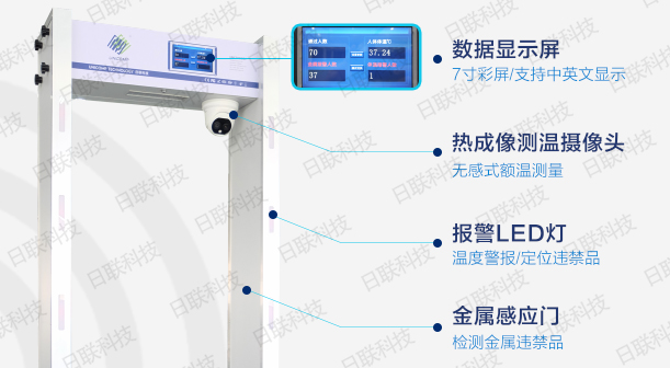 FB体育SPORTS科技测温安检门